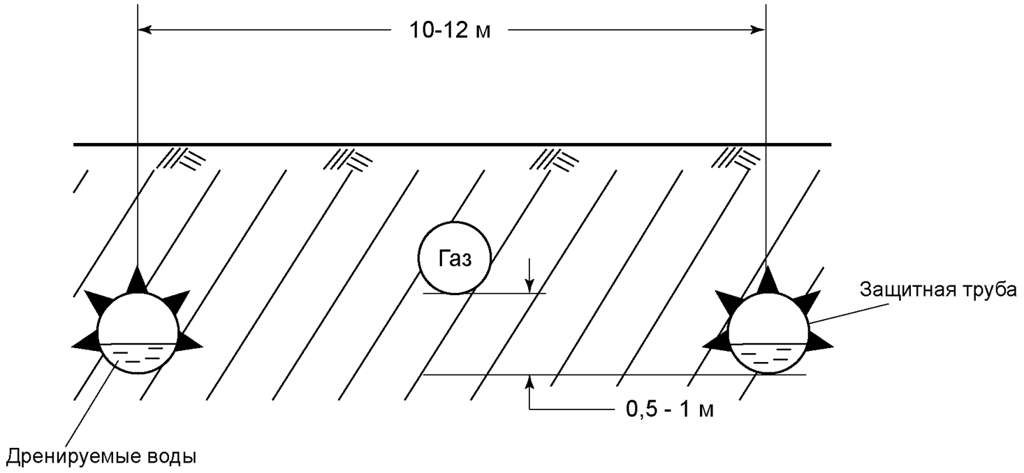 Рис. 6. Схема размещения в массиве газопроводной и защитных труб.