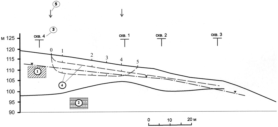 Рис4 Схематический инженерно-геологический разрез склона с расчетными отсеками на участке Чиганары